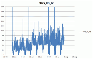 phys_rd_gb_jun_july_2014