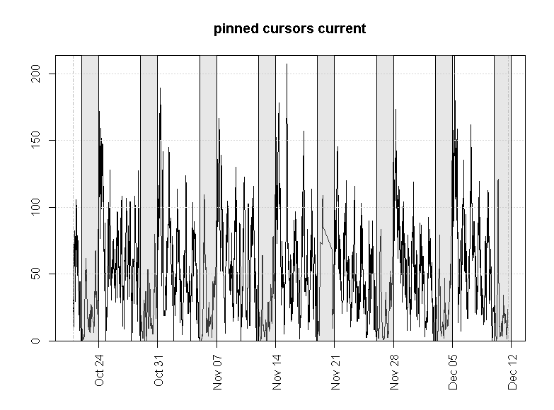 pinned_cursors_current
