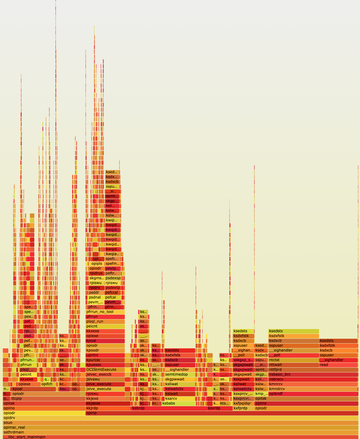 Finding the root cause of “CPU waits” using stack profiling – Oracle ...