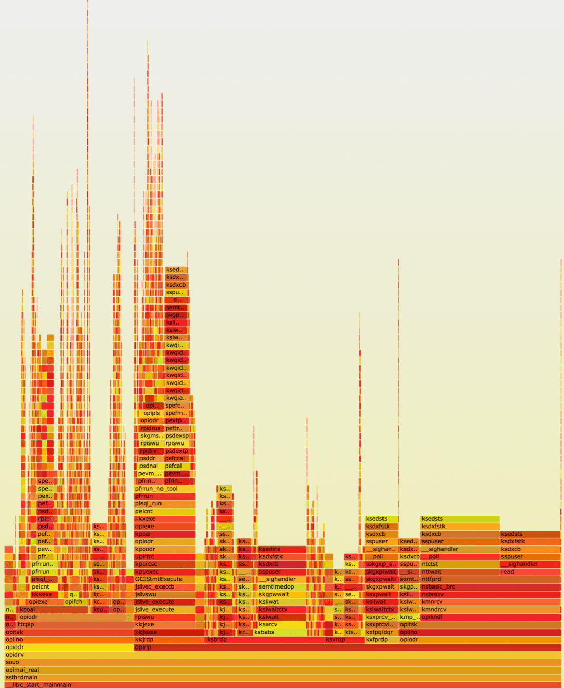 ssd_flamegraph_eod